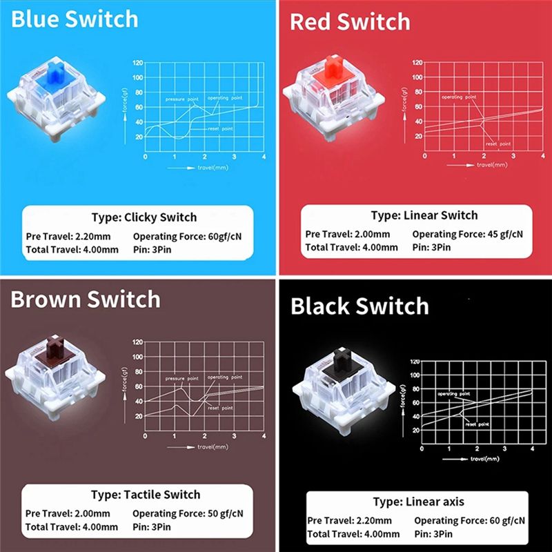 YSS-9 키 스위치 테스터(Outemu용) 기계식 키 - Keyboard Gaming Blue Switch 리뷰 및 가격